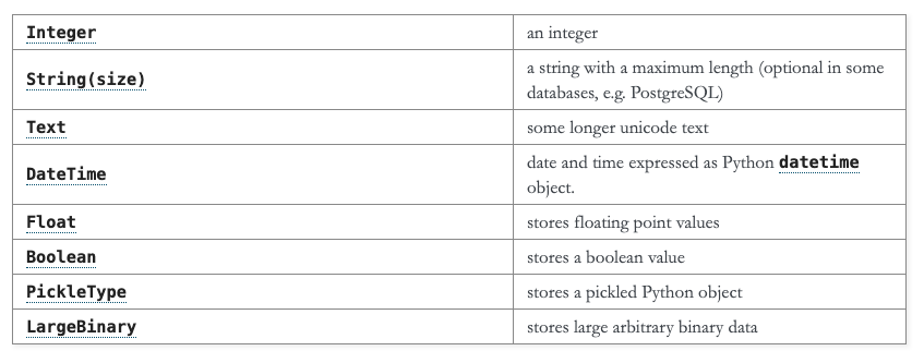 sqlalchemy-data-types